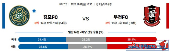 11월 09일 K리그2 김포FC vs 부천FC