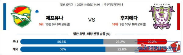 11월 09일 J2리그 제프유나 vs 후지에다