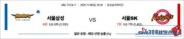 11월 09일 KBL 울산모비 vs 안양정관