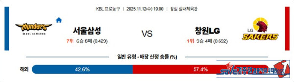 11월 12일 KBL 서울삼성 vs 창원LG