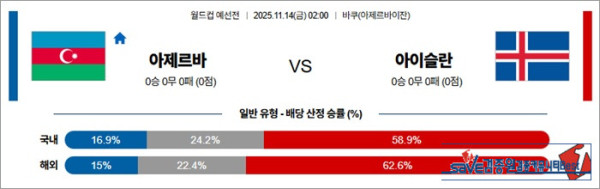 11월 14일 월드컵예선전 아제르바 vs 아이슬란