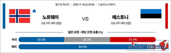 11월 14일 월드컵예선전 노르웨이 vs 에스토니