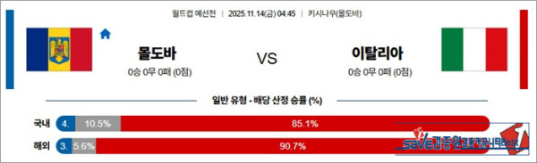 11월 14일 월드컵예선전 몰도바 vs 이탈리아