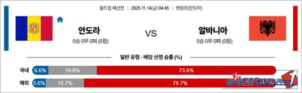 11월 14일 월드컵예선전 안도라 vs 알바니아