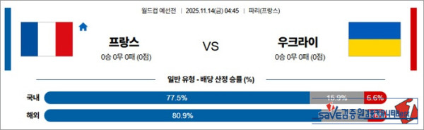 11월 14일 월드컵예선전 프랑스 vs 우크라이
