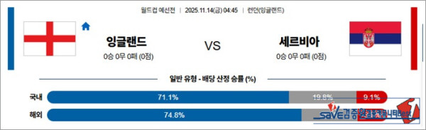 11월 14일 월드컵예선전 잉글랜드 vs 세르비아