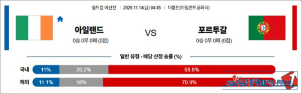 11월 14일 월드컵예선전 아일랜드 vs 포르투갈