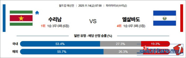 11월 14일 월드컵예선전 수리남 vs 엘살바도