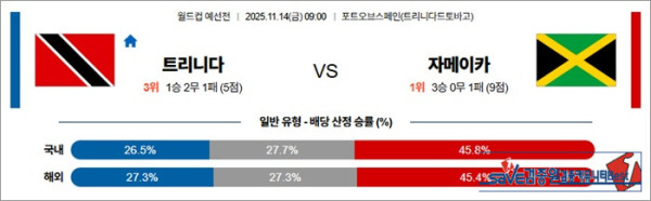 11월 14일 월드컵예선전 트리니다 vs 자메이카