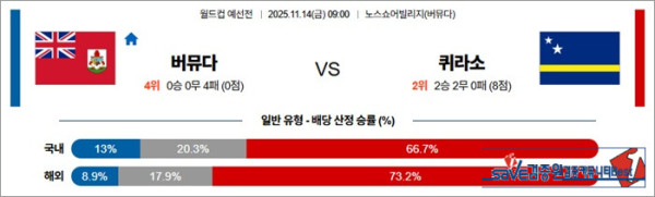 11월 14일 월드컵예선전 버뮤다 vs 퀴라소