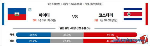 11월 14일 월드컵예선전 아이티 vs 코스타리