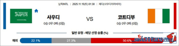 11월 15일 남축INTL 사우디 vs 코트디부