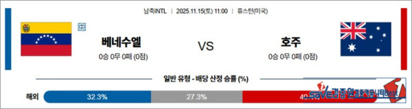 11월 15일 남축INTL 베네수엘 vs 호주