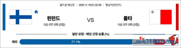 11월 15일 월드컵 예선전 핀란드 vs 몰타