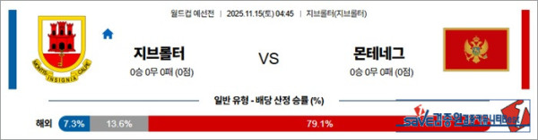 11월 15일 월드컵 예선전 지브롤터 vs 몬테네그