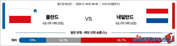 11월 15일 월드컵 예선전 폴란드 vs 네덜란드