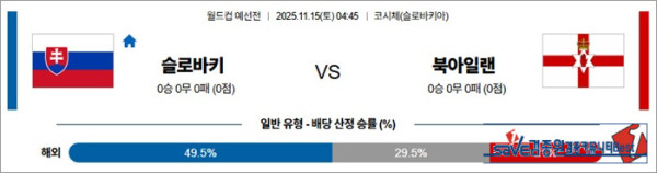 11월 15일 월드컵 예선전 슬로바키 vs 북아일랜