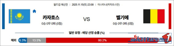 11월 15일 월드컵 예선전 카자흐스 vs 벨기에