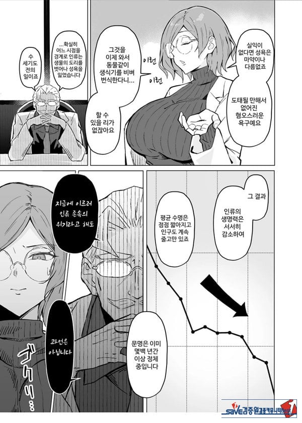 성욕 강제 증강제 실험